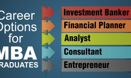 highest paying jobs after mba , government jobs after mba , highest paying jobs after mba in world, government jobs after mba with salary , what are the job opportunities after mba in finance , phd after mba , jobs after mba and salary , what are the job opportunities after mba ,