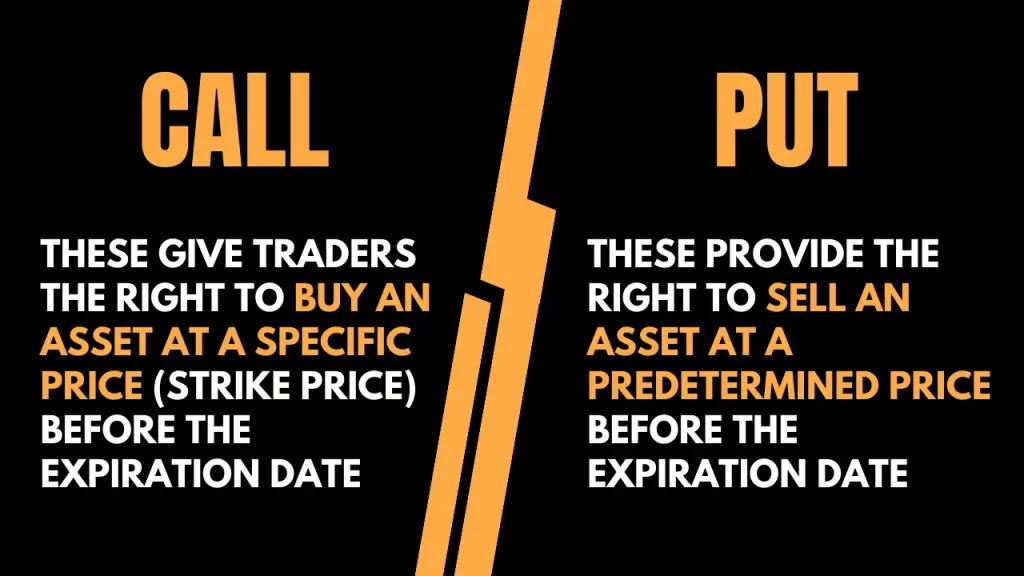 Stocktwits Option Trading Guide